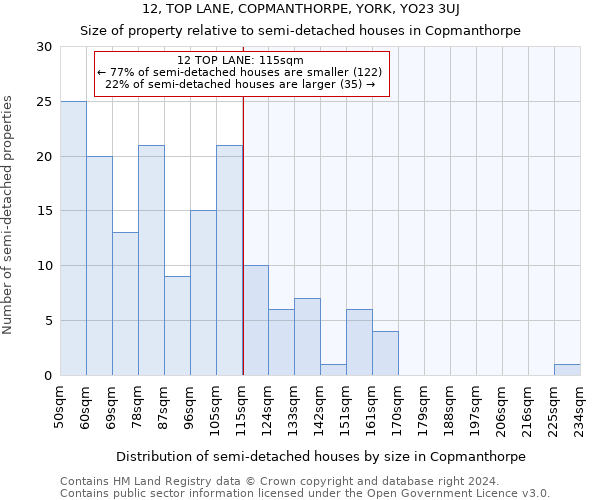 12, TOP LANE, COPMANTHORPE, YORK, YO23 3UJ: Size of property relative to detached houses in Copmanthorpe