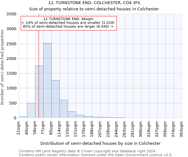 12, TURNSTONE END, COLCHESTER, CO4 3FS: Size of property relative to detached houses in Colchester