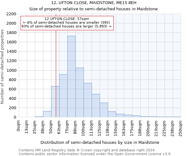 12, UFTON CLOSE, MAIDSTONE, ME15 8EH: Size of property relative to detached houses in Maidstone