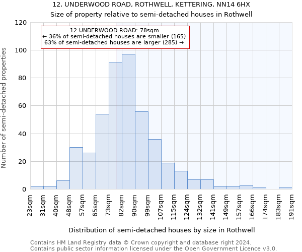 12, UNDERWOOD ROAD, ROTHWELL, KETTERING, NN14 6HX: Size of property relative to detached houses in Rothwell