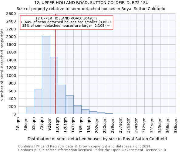 12, UPPER HOLLAND ROAD, SUTTON COLDFIELD, B72 1SU: Size of property relative to detached houses in Royal Sutton Coldfield