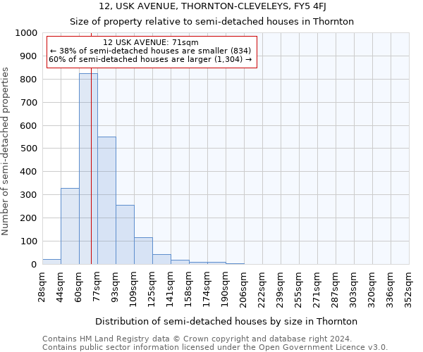 12, USK AVENUE, THORNTON-CLEVELEYS, FY5 4FJ: Size of property relative to detached houses in Thornton