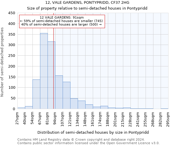 12, VALE GARDENS, PONTYPRIDD, CF37 2HG: Size of property relative to detached houses in Pontypridd