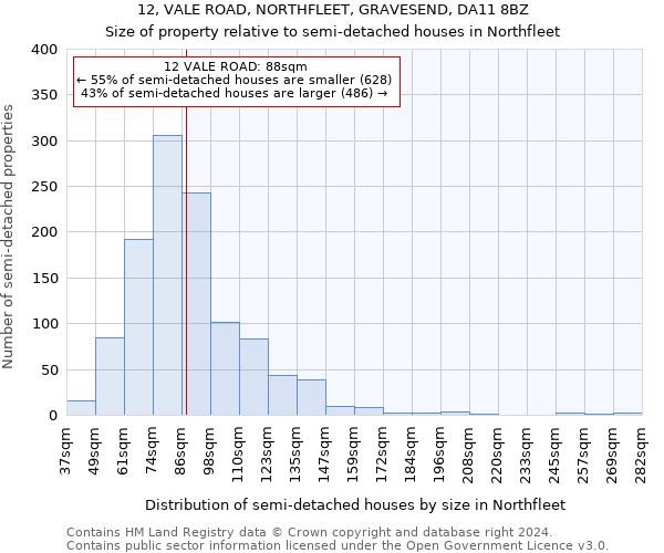 12, VALE ROAD, NORTHFLEET, GRAVESEND, DA11 8BZ: Size of property relative to detached houses in Northfleet