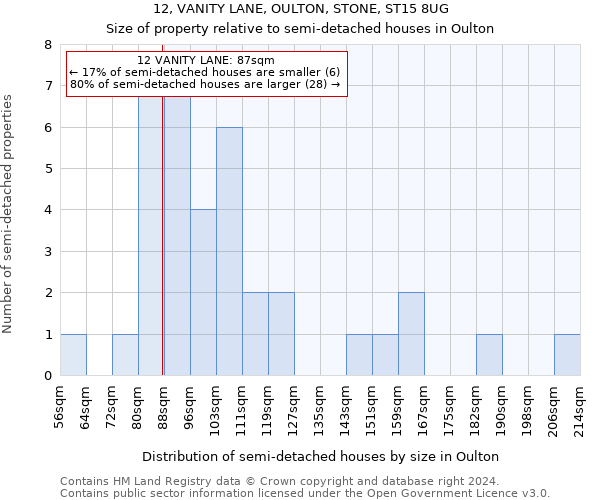 12, VANITY LANE, OULTON, STONE, ST15 8UG: Size of property relative to detached houses in Oulton