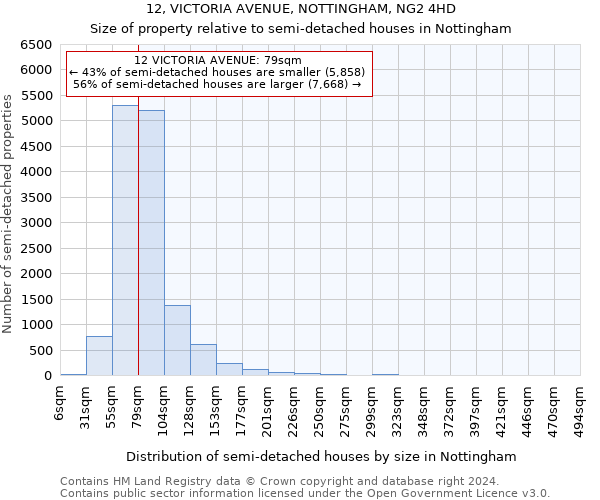 12, VICTORIA AVENUE, NOTTINGHAM, NG2 4HD: Size of property relative to detached houses in Nottingham