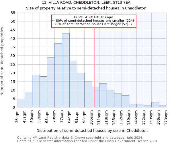 12, VILLA ROAD, CHEDDLETON, LEEK, ST13 7EA: Size of property relative to detached houses in Cheddleton