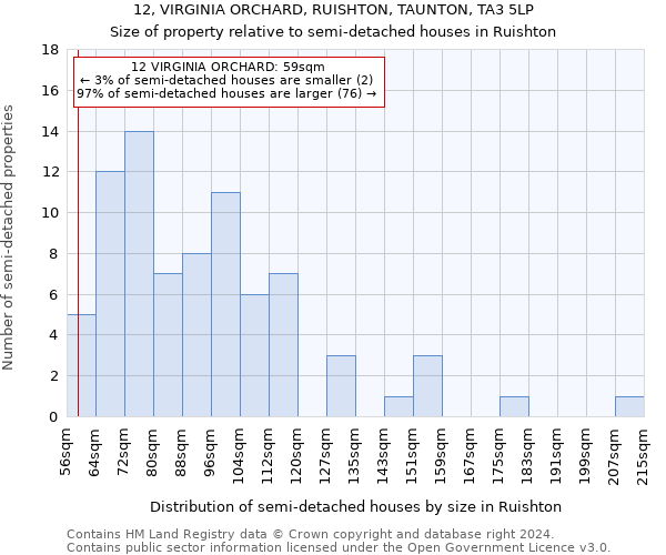 12, VIRGINIA ORCHARD, RUISHTON, TAUNTON, TA3 5LP: Size of property relative to detached houses in Ruishton