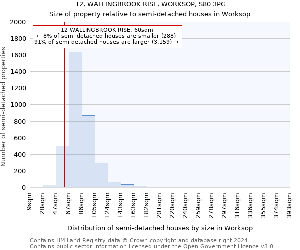 12, WALLINGBROOK RISE, WORKSOP, S80 3PG: Size of property relative to detached houses in Worksop