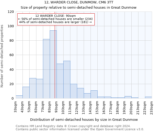 12, WARDER CLOSE, DUNMOW, CM6 3TT: Size of property relative to detached houses in Great Dunmow