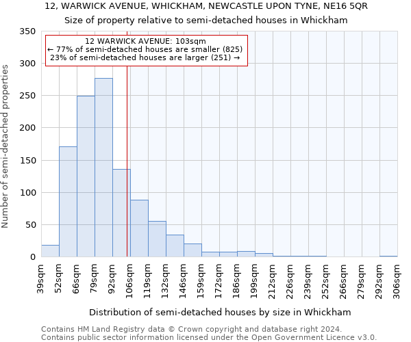 12, WARWICK AVENUE, WHICKHAM, NEWCASTLE UPON TYNE, NE16 5QR: Size of property relative to detached houses in Whickham