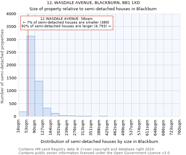 12, WASDALE AVENUE, BLACKBURN, BB1 1XD: Size of property relative to detached houses in Blackburn