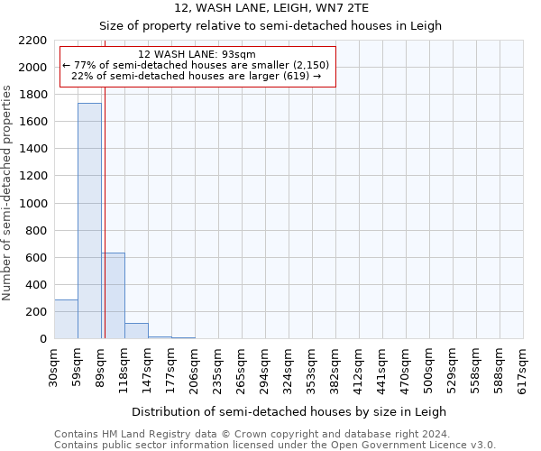 12, WASH LANE, LEIGH, WN7 2TE: Size of property relative to detached houses in Leigh