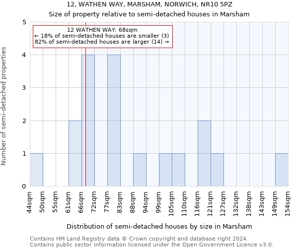 12, WATHEN WAY, MARSHAM, NORWICH, NR10 5PZ: Size of property relative to detached houses in Marsham