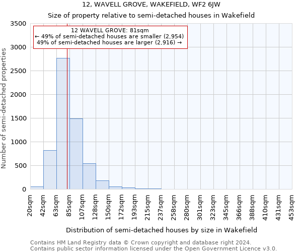 12, WAVELL GROVE, WAKEFIELD, WF2 6JW: Size of property relative to detached houses in Wakefield