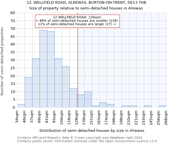 12, WELLFIELD ROAD, ALREWAS, BURTON-ON-TRENT, DE13 7HB: Size of property relative to detached houses in Alrewas