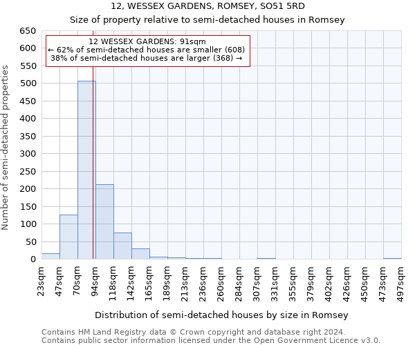 12, WESSEX GARDENS, ROMSEY, SO51 5RD: Size of property relative to detached houses in Romsey