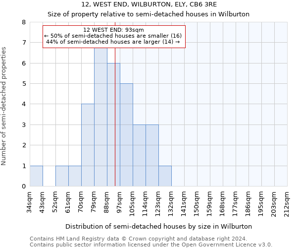 12, WEST END, WILBURTON, ELY, CB6 3RE: Size of property relative to detached houses in Wilburton