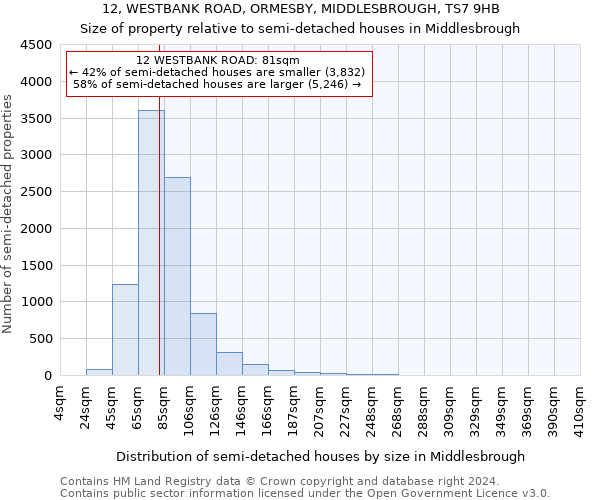 12, WESTBANK ROAD, ORMESBY, MIDDLESBROUGH, TS7 9HB: Size of property relative to detached houses in Middlesbrough