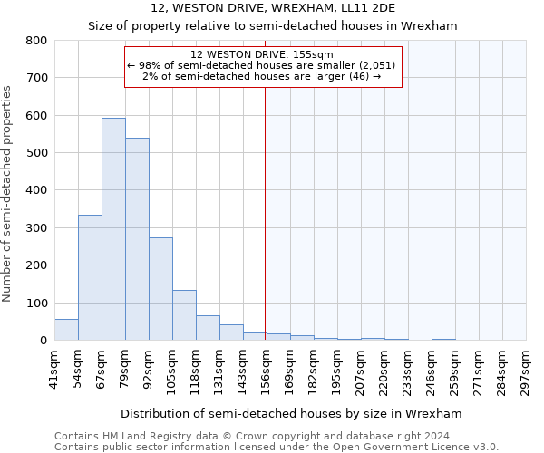 12, WESTON DRIVE, WREXHAM, LL11 2DE: Size of property relative to detached houses in Wrexham