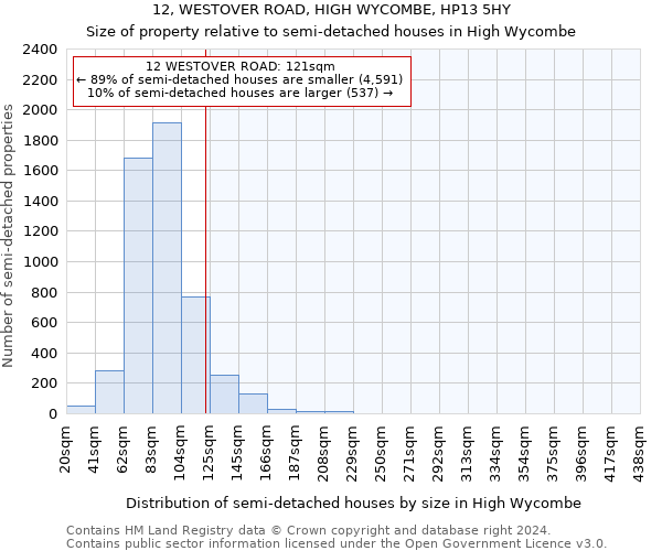 12, WESTOVER ROAD, HIGH WYCOMBE, HP13 5HY: Size of property relative to detached houses in High Wycombe