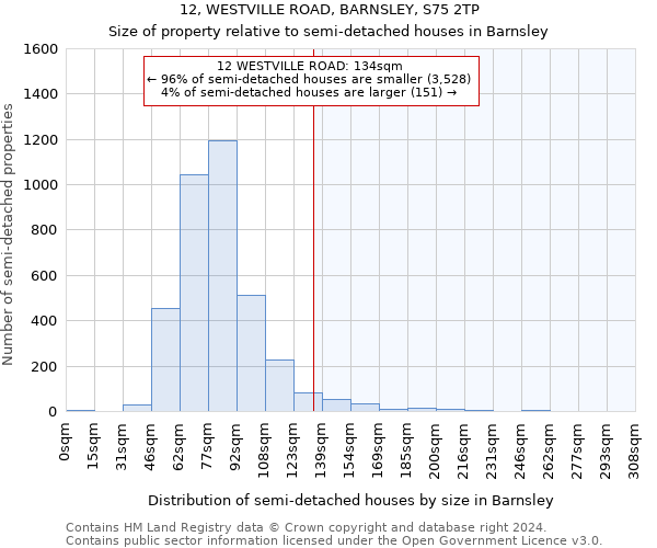 12, WESTVILLE ROAD, BARNSLEY, S75 2TP: Size of property relative to detached houses in Barnsley