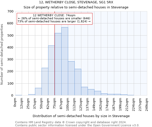 12, WETHERBY CLOSE, STEVENAGE, SG1 5RX: Size of property relative to detached houses in Stevenage