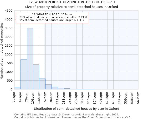 12, WHARTON ROAD, HEADINGTON, OXFORD, OX3 8AH: Size of property relative to detached houses in Oxford