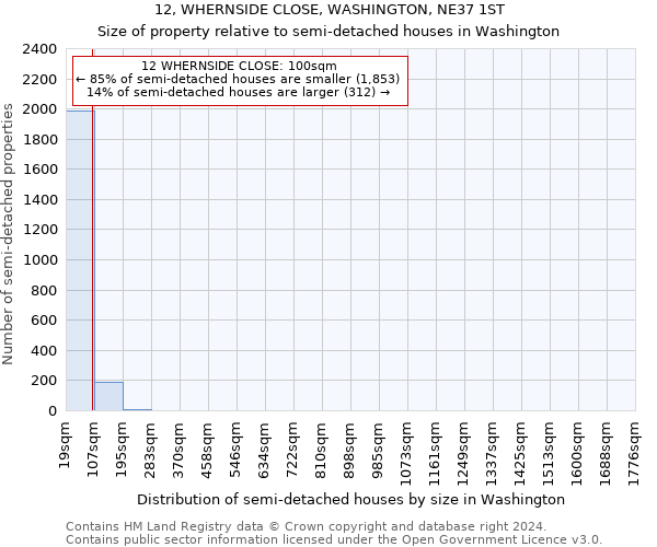 12, WHERNSIDE CLOSE, WASHINGTON, NE37 1ST: Size of property relative to detached houses in Washington