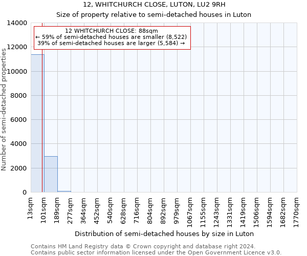 12, WHITCHURCH CLOSE, LUTON, LU2 9RH: Size of property relative to detached houses in Luton