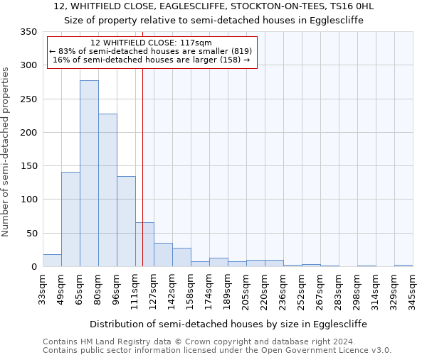 12, WHITFIELD CLOSE, EAGLESCLIFFE, STOCKTON-ON-TEES, TS16 0HL: Size of property relative to detached houses in Egglescliffe