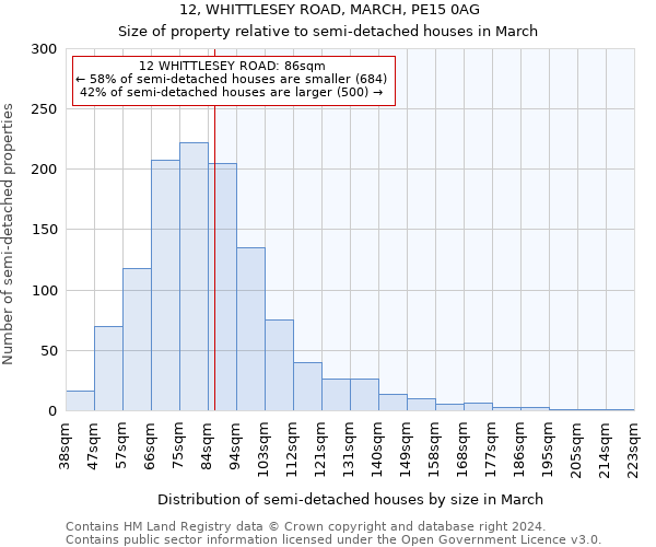 12, WHITTLESEY ROAD, MARCH, PE15 0AG: Size of property relative to detached houses in March