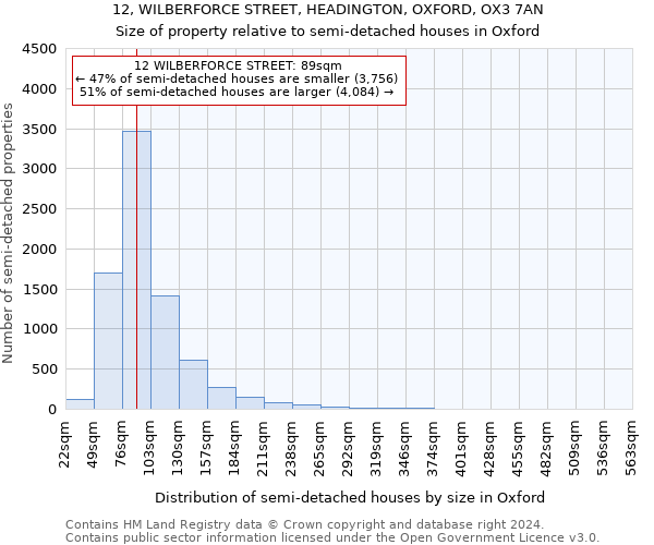 12, WILBERFORCE STREET, HEADINGTON, OXFORD, OX3 7AN: Size of property relative to detached houses in Oxford