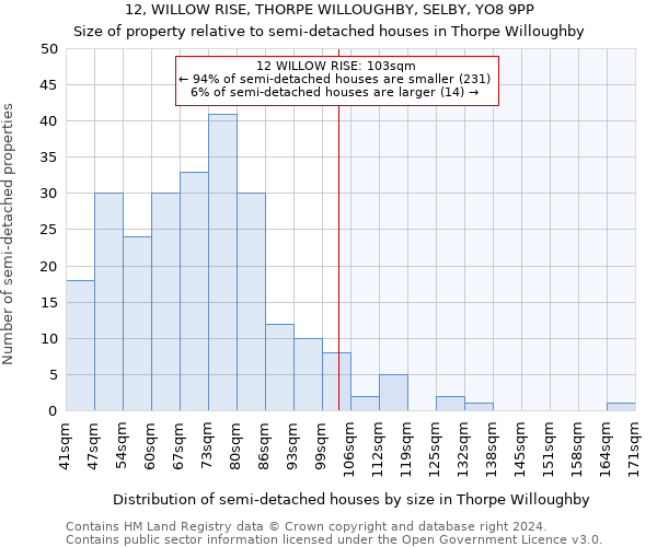 12, WILLOW RISE, THORPE WILLOUGHBY, SELBY, YO8 9PP: Size of property relative to detached houses in Thorpe Willoughby