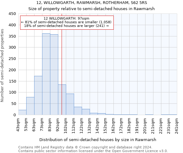 12, WILLOWGARTH, RAWMARSH, ROTHERHAM, S62 5RS: Size of property relative to detached houses in Rawmarsh