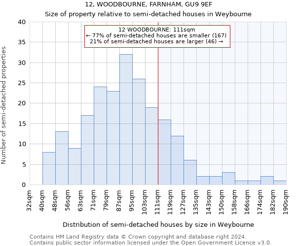 12, WOODBOURNE, FARNHAM, GU9 9EF: Size of property relative to detached houses in Weybourne