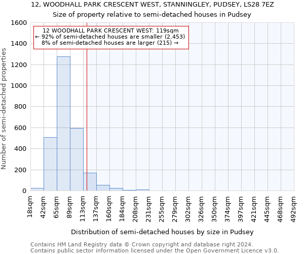 12, WOODHALL PARK CRESCENT WEST, STANNINGLEY, PUDSEY, LS28 7EZ: Size of property relative to detached houses in Pudsey