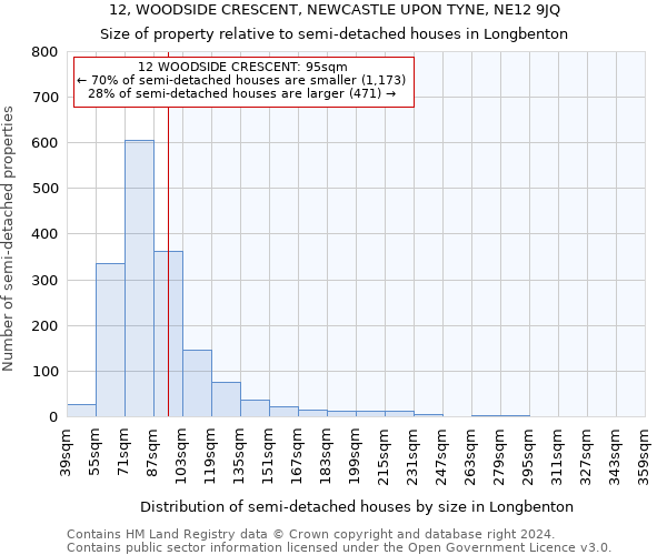 12, WOODSIDE CRESCENT, NEWCASTLE UPON TYNE, NE12 9JQ: Size of property relative to detached houses in Longbenton