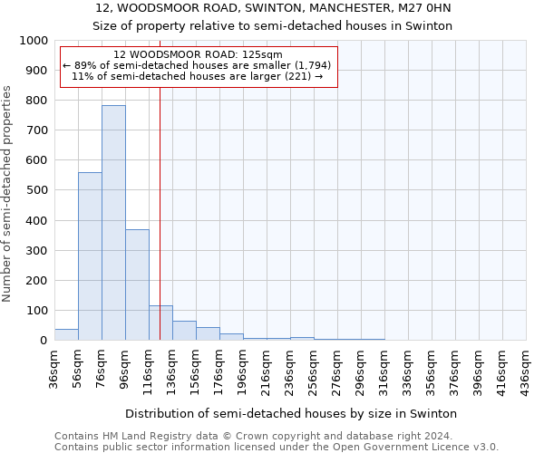 12, WOODSMOOR ROAD, SWINTON, MANCHESTER, M27 0HN: Size of property relative to detached houses in Swinton