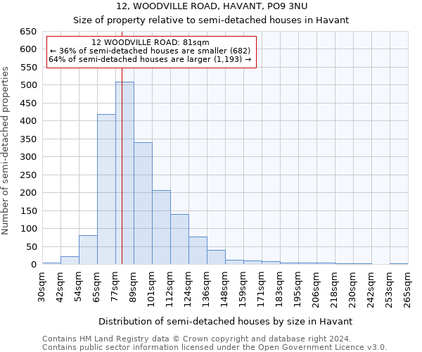 12, WOODVILLE ROAD, HAVANT, PO9 3NU: Size of property relative to detached houses in Havant