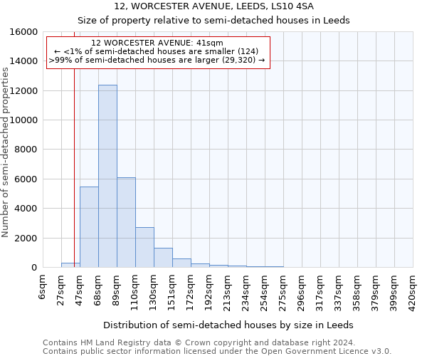 12, WORCESTER AVENUE, LEEDS, LS10 4SA: Size of property relative to detached houses in Leeds