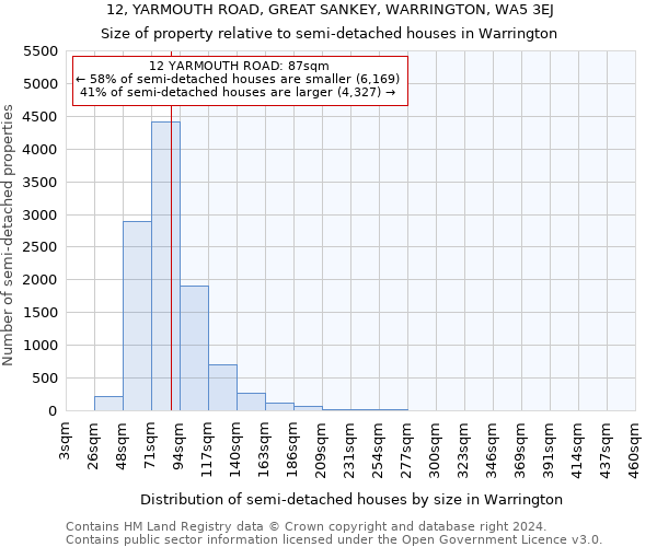 12, YARMOUTH ROAD, GREAT SANKEY, WARRINGTON, WA5 3EJ: Size of property relative to detached houses in Warrington
