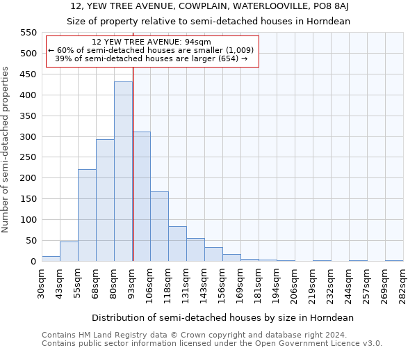 12, YEW TREE AVENUE, COWPLAIN, WATERLOOVILLE, PO8 8AJ: Size of property relative to detached houses in Horndean