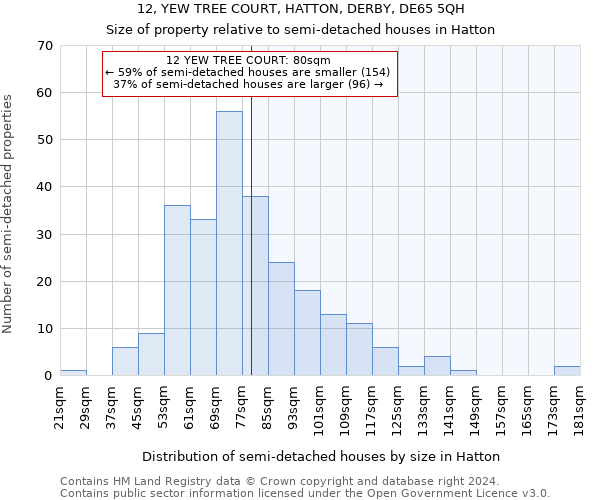 12, YEW TREE COURT, HATTON, DERBY, DE65 5QH: Size of property relative to detached houses in Hatton