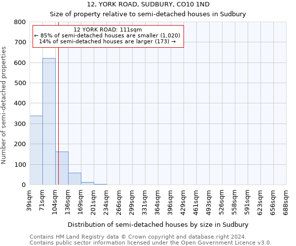 12, YORK ROAD, SUDBURY, CO10 1ND: Size of property relative to detached houses in Sudbury