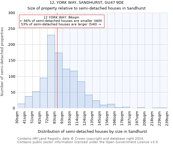 12, YORK WAY, SANDHURST, GU47 9DE: Size of property relative to detached houses in Sandhurst