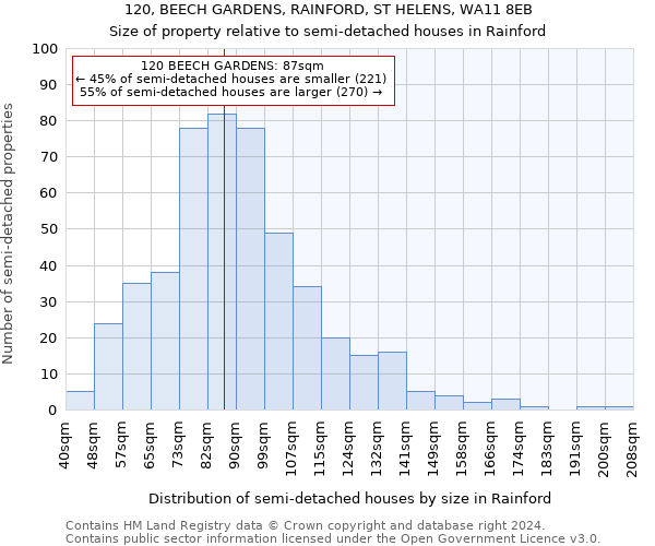 120, BEECH GARDENS, RAINFORD, ST HELENS, WA11 8EB: Size of property relative to detached houses in Rainford