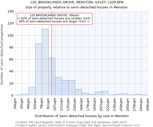 120, BROOKLANDS GROVE, MENSTON, ILKLEY, LS29 6PN: Size of property relative to detached houses in Menston