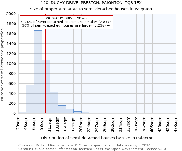 120, DUCHY DRIVE, PRESTON, PAIGNTON, TQ3 1EX: Size of property relative to detached houses in Paignton