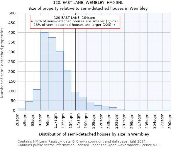 120, EAST LANE, WEMBLEY, HA0 3NL: Size of property relative to detached houses in Wembley